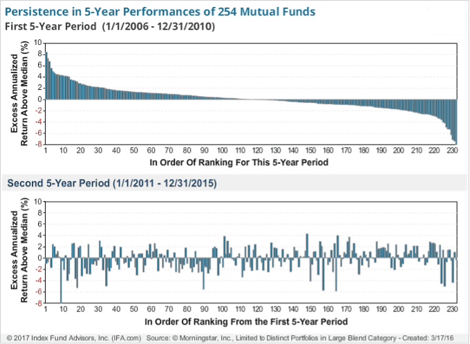 Give Me the Best Chart 1
