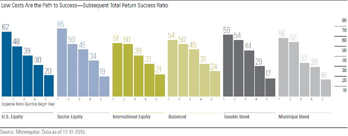 Give Me the Best Chart 2