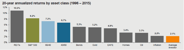 Give Me the Best Chart 3