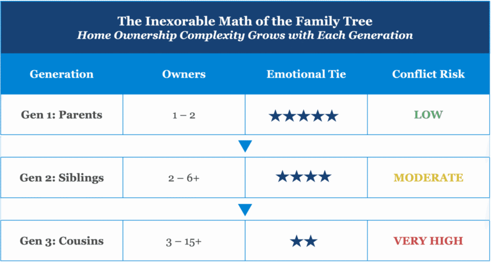 Shared Property Chart 1 1 1280x684