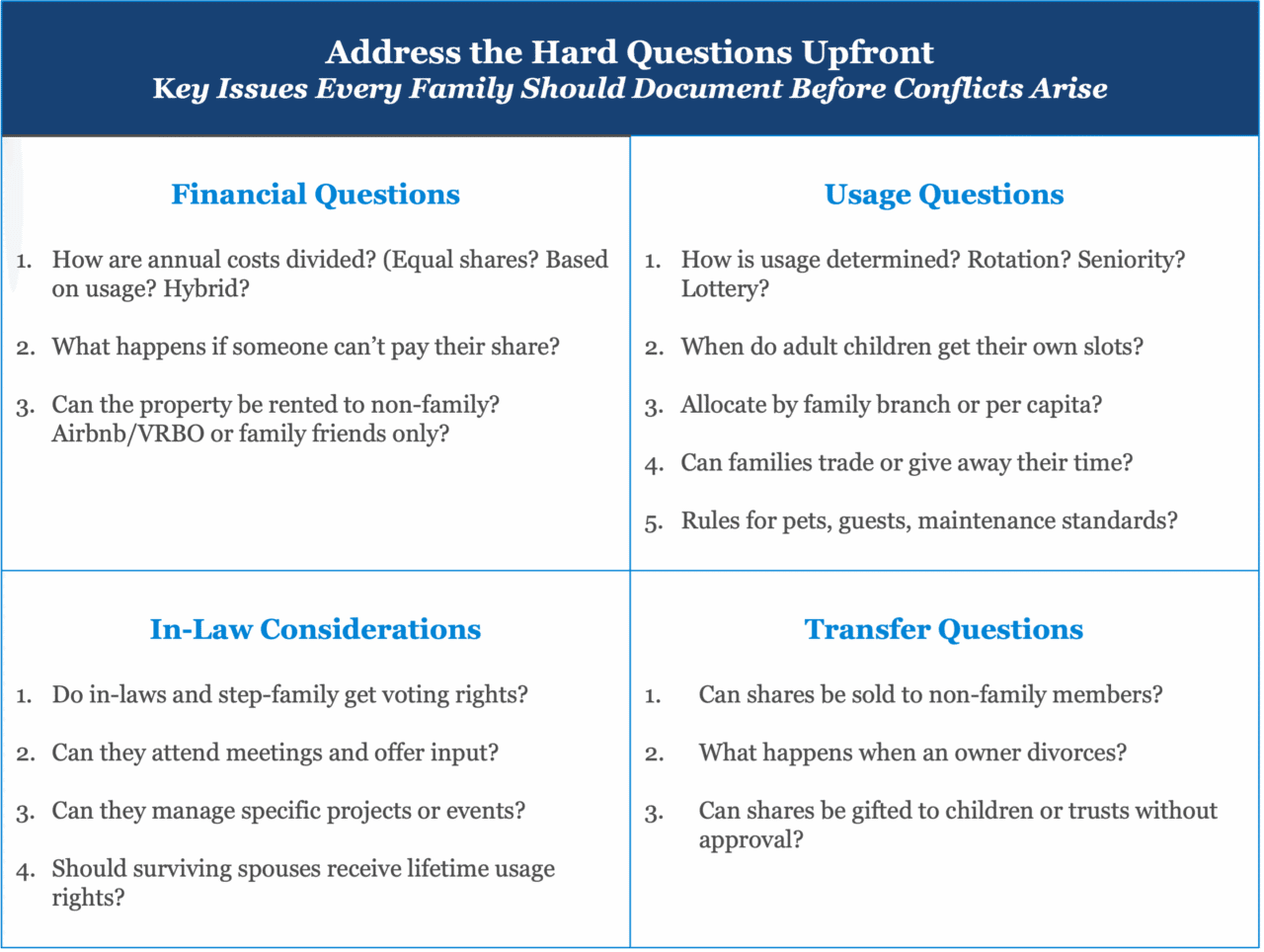 Shared Property Chart 2 1 1280x964