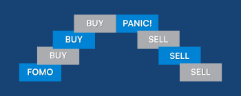 Investors, Don't Succumb to The Fear of Missing Out