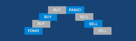 Investors, Don't Succumb to The Fear of Missing Out
