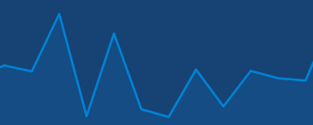 It’s Okay to Invest Near the Top of The Market