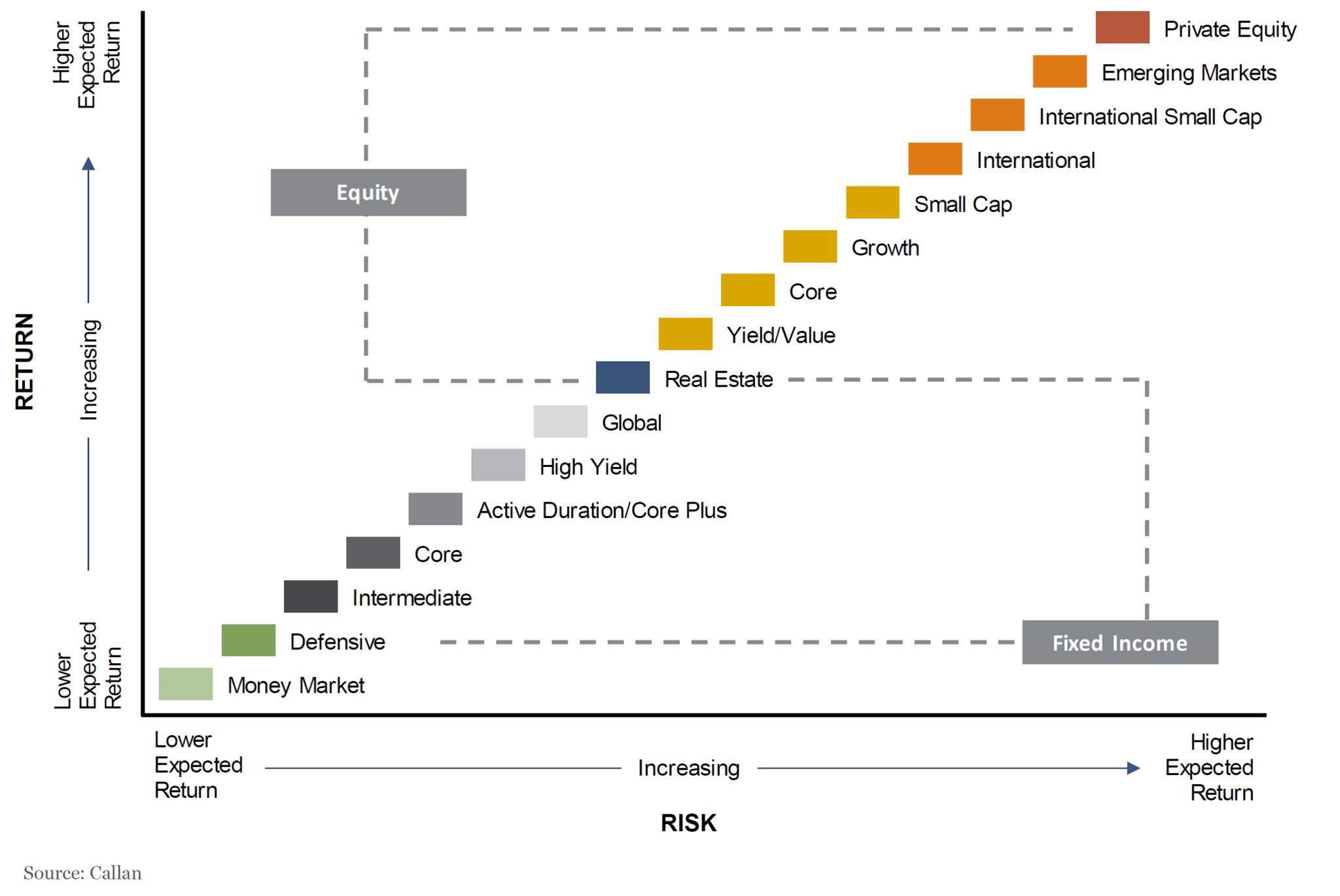 How To Increase Investment Returns The St Louis Trust Company