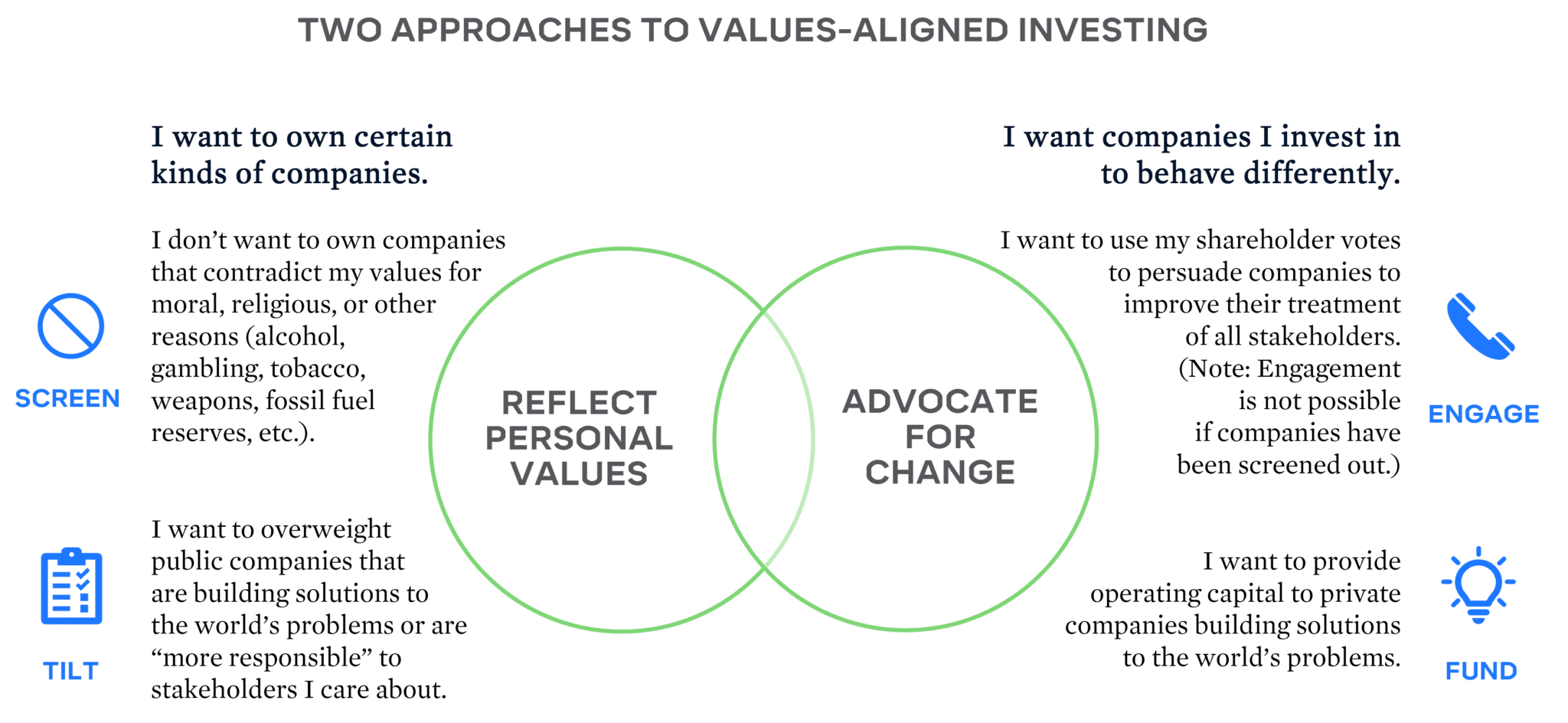 Five Steps to Align Your Portfolio with Your Values - ArchBridge Family ...