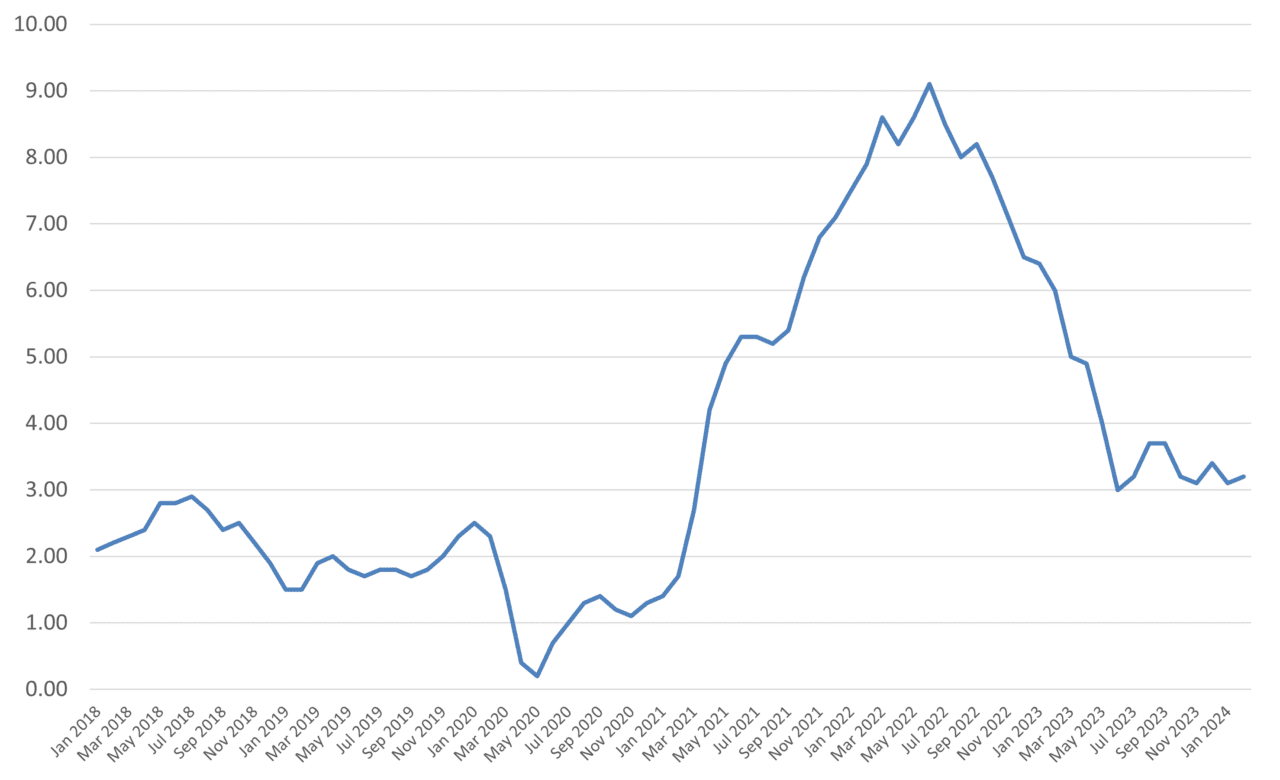 Hoeflation Graph Why Everything Still Feels Expensive Even As Inflation Cools ...