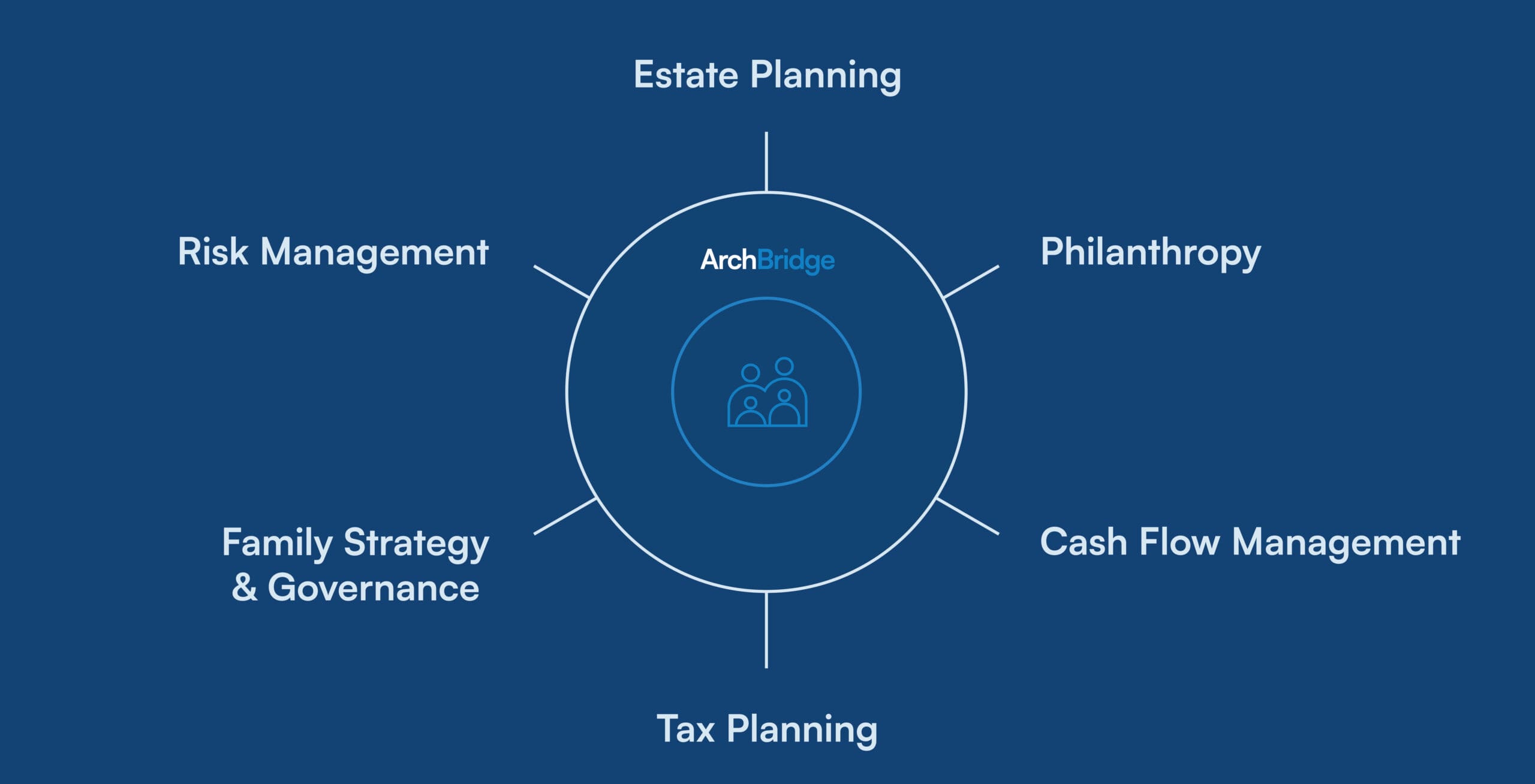 Family Office Services