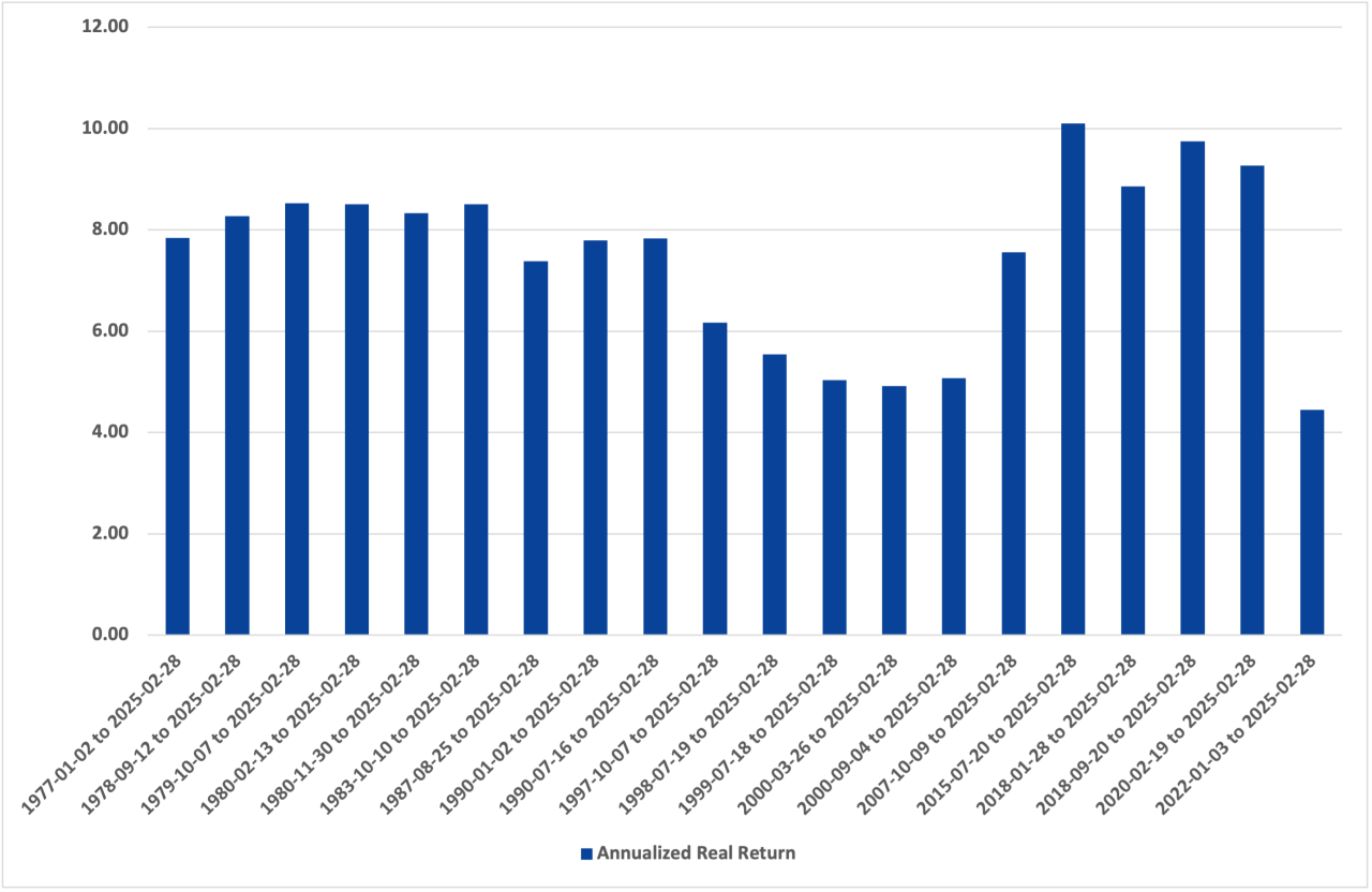 Don't Be Afraid Chart 2