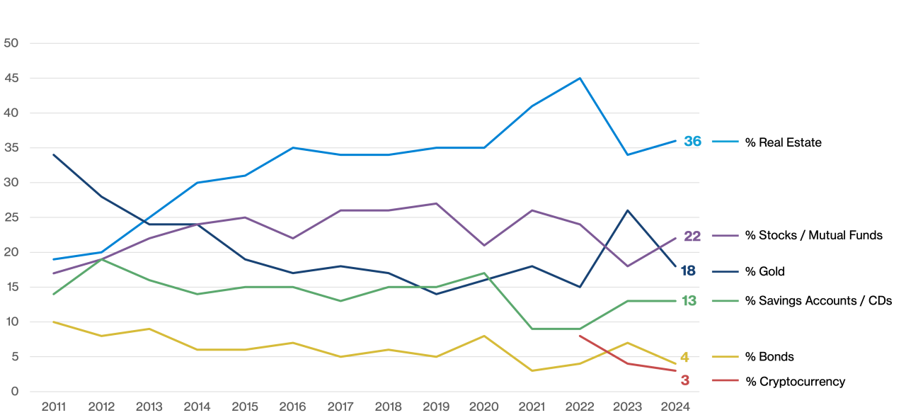 Gallup Chart