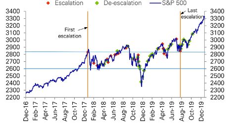 tariff and trade wars graph