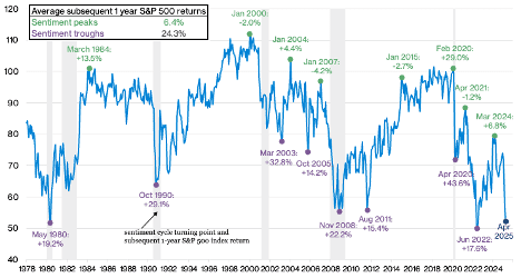 Sound Smart May 5 Chart