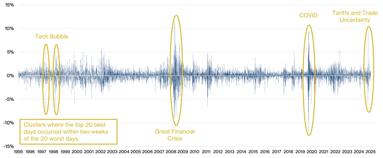 Sound Smart July 2 Chart