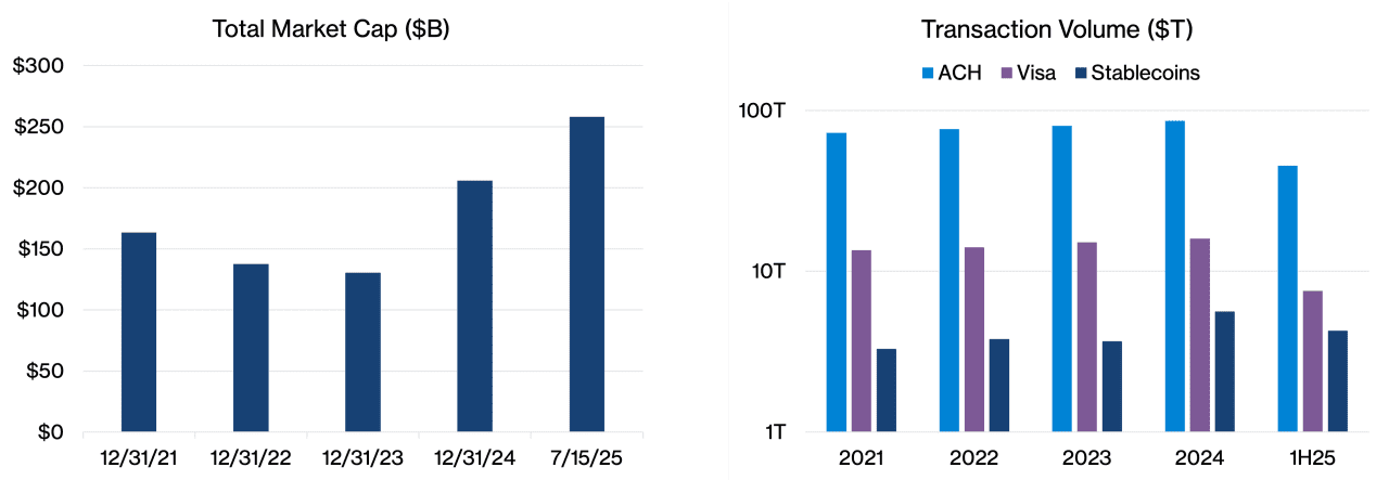 stablecoin charts