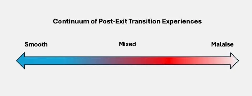Post Exit Journey