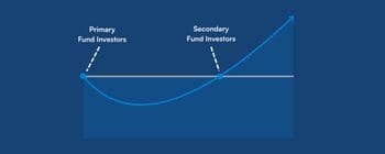 Secondaries: A Tool—Not a Strategy