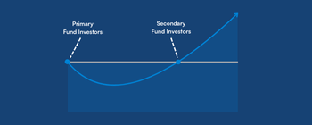 Secondaries: A Tool—Not a Strategy