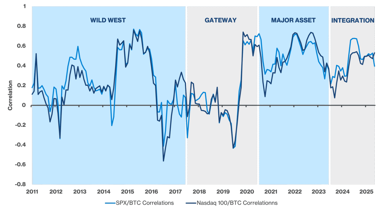 Bitcoin Article Exhibit A