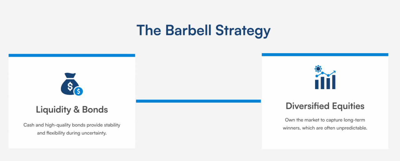 Barbell Strategy