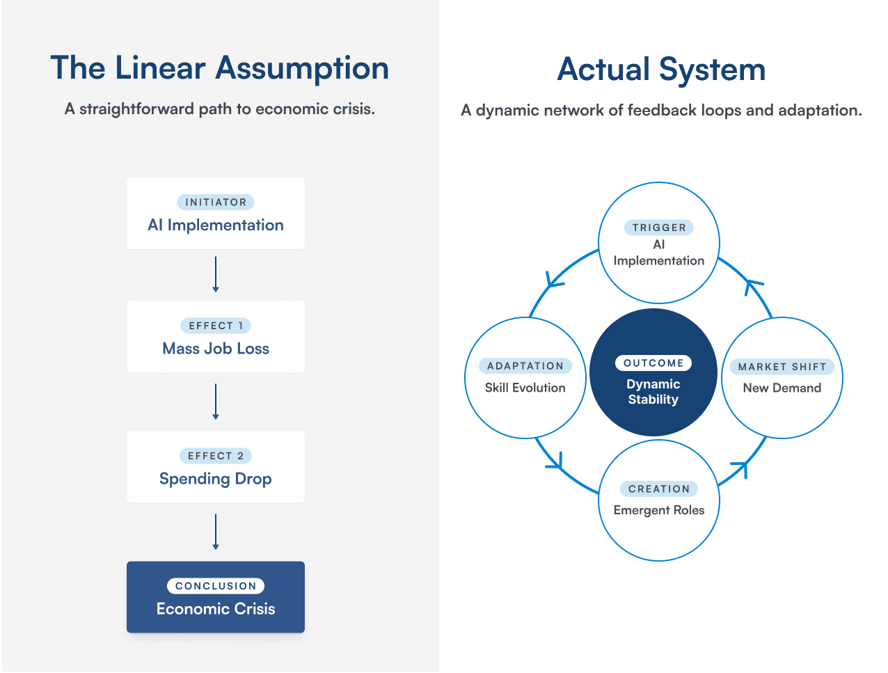 Linexar VS Complex