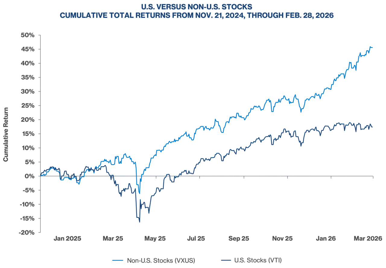 When Everyone Gives Up Chart