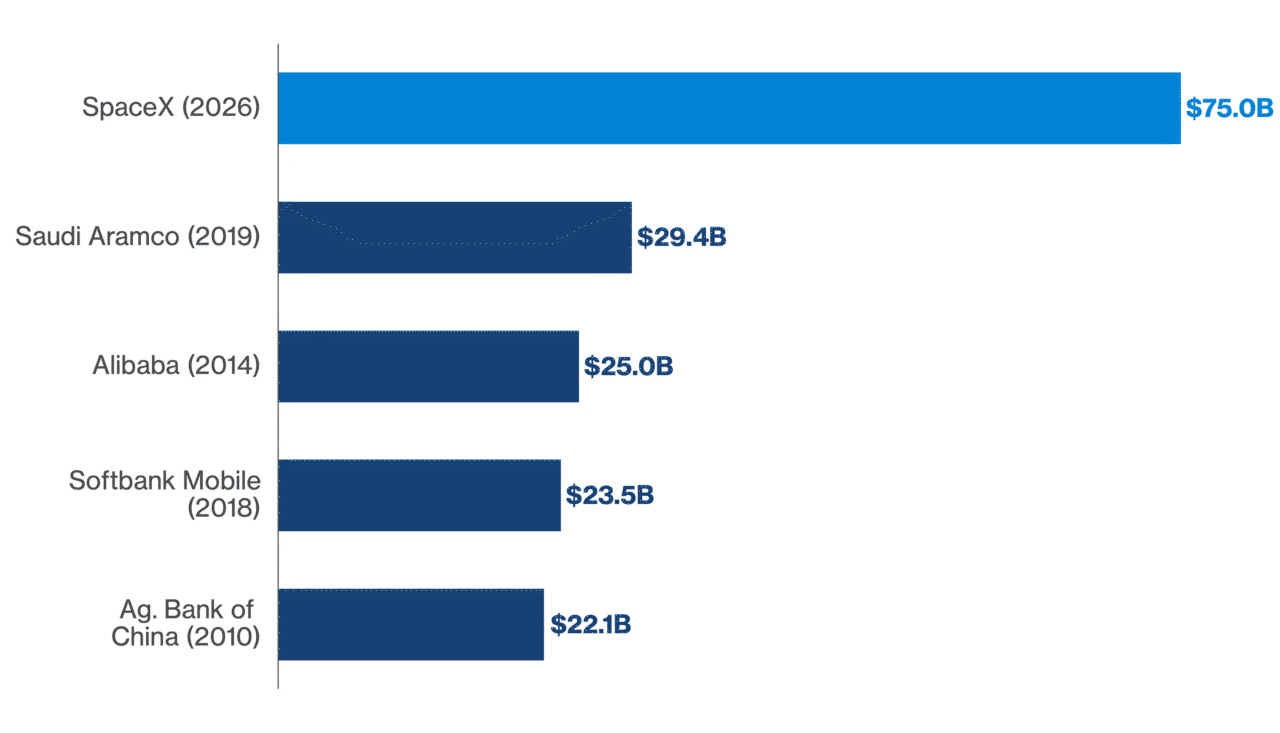 SpaceX Bar Graph